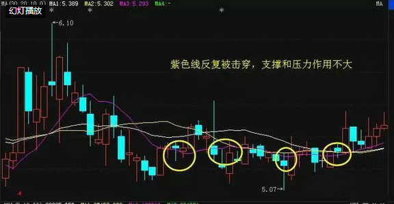 外汇微交易技巧紫线均线战法